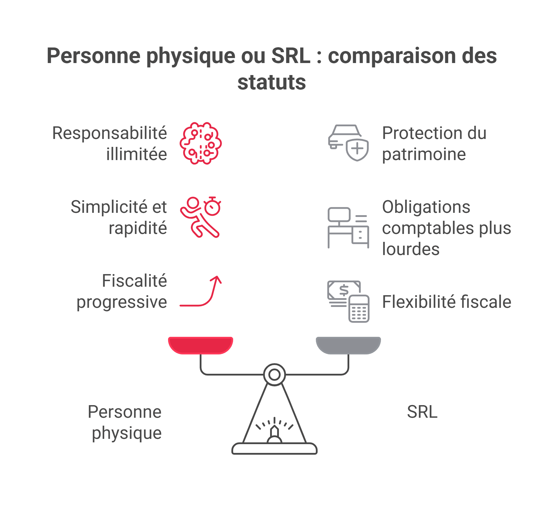 infographique statut personnes physique vs srl en belgique