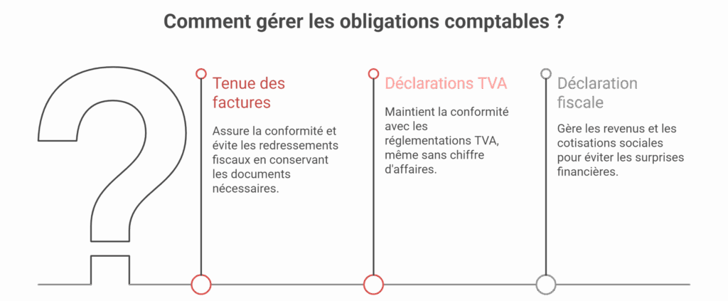 obligations comptables en tant que consultant indépendant